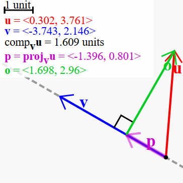 Image of Vector Projection program